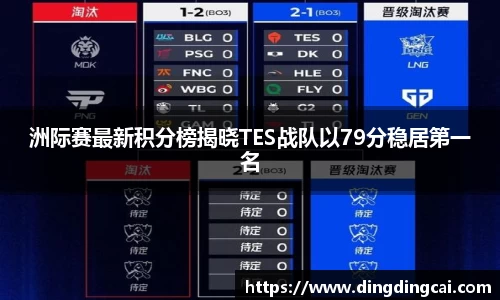 洲际赛最新积分榜揭晓TES战队以79分稳居第一名