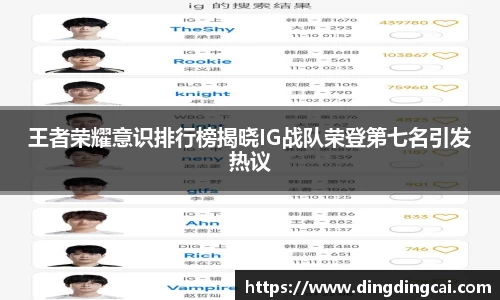 王者荣耀意识排行榜揭晓IG战队荣登第七名引发热议