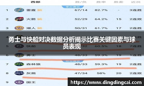 勇士与快船对决数据分析揭示比赛关键因素与球员表现